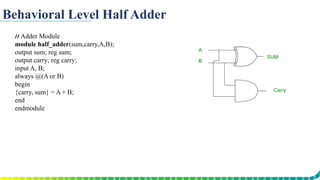 Behavioral Level Half Adder
// Adder Module
module half_adder(sum,carry,A,B);
output sum; reg sum;
output carry; reg carry;
input A, B;
always @(A or B)
begin
{carry, sum} = A + B;
end
endmodule
 