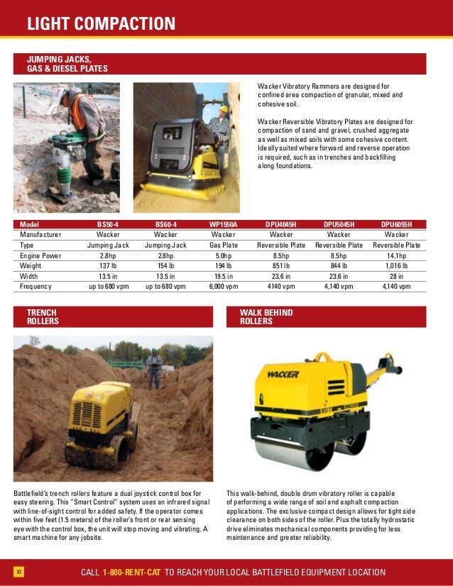 Battlefield Rental & Supply Catalogue