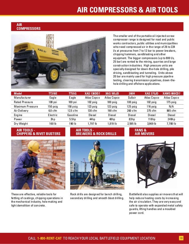 Battlefield Rental & Supply Catalogue