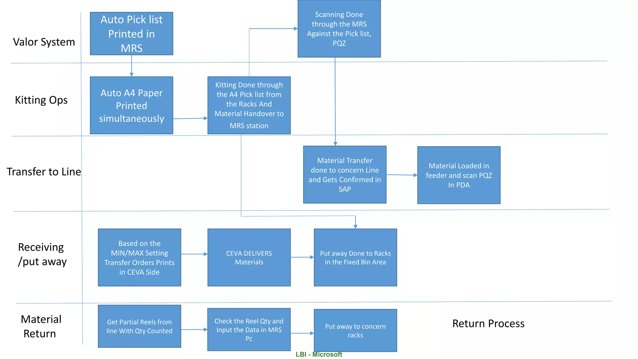 Min Max Set Up Process PPT min-max-set-up-process-ppt
