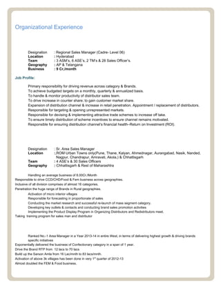 Organizational Experience
JYOTHY Laboratories Ltd. Feb’15 – Till Date
Designation : Regional Sales Manager (Cadre- Level 06)
Location : Hyderabad
Team : 3 ASM’s, 6 ASE’s, 2 TM’s & 28 Sales Officer’s.
Geography : AP & Telangana
Business : 9 Cr,/month
Job Profile:
Primary responsibility for driving revenue across category & Brands.
To achieve budgeted targets on a monthly, quarterly & annualized basis.
To handle & monitor productivity of distributor sales team.
To drive increase in counter share; to gain customer market share.
Expansion of distribution channel & increase in retail penetration. Appointment / replacement of distributors.
Responsible for targeting & opening unrepresented markets.
Responsible for devising & implementing attractive trade schemes to increase off take.
To ensure timely distribution of scheme incentives to ensure channel remains motivated.
Responsible for ensuring distribution channel’s financial health–Return on Investment (ROI).
Dabur India Ltd. July’14 – Jan’-15(Sr. ASM-7A)
Dabur India Ltd. Dec’11 – Jun’-14(ASM-7B)
Designation : Sr. Area Sales Manager
Location :,ROM Urban Towns only(Pune, Thane, Kalyan, Ahmednagar, Aurangabad, Nasik, Nanded,
Nagpur, Chandrapur, Amravati, Akola,) & Chhattisgarh
Team : 4 ASE’s & 30 Sales Officers
Geography : Chhattisgarh & Rest of Maharashtra
Handling an average business of 8.00Cr./Month
Responsible to drive CCD/CHD/Food & Fem business across geographies.
Inclusive of all division comprises of almost 16 categories.
Penetration the huge range of Brands in Rural geographies.
Activation of micro interior villages
Responsible for forecasting in proportionate of sales
Conducting the market research and successful re-launch of mass segment category.
Developing key outlets & contacts and conducting brand sales promotion activities
Implementing the Product Display Program in Organizing Distributors and Redistributors meet.
Taking training program for sales man and distributor
Key Achievement :-
Ranked No.-1 Area Manager in a Year 2013-14 in entire West, in terms of delivering highest growth & driving brands
specific initiatives
Exponentially delivered the business of Confectionary category in a span of 1 year.
Drive the Brand RTP from 12 lacs to 70 lacs
Build up the Sarson Amla from 16 Lac/mnth to 83 lacs/mnth.
Activation of above 3k villages has been done in very 1st
quarter of 2012-13
Almost doubled the FEM & Food business.
 