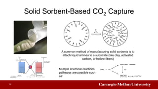 A common method of manufacturing solid sorbents is to
attach liquid amines to a substrate (like clay, activated
carbon, or hollow fibers)
Solid Sorbent-Based CO2 Capture
10
Multiple chemical reactions
pathways are possible such
as:
 