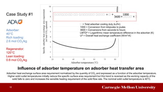 Influence of adsorber temperature on adsorber heat transfer area
Adsorber heat exchange surface area requirement normalized by the quantity of CO2 and expressed as a function of the adsorber temperature.
Higher solid outlet temperatures initially reduce the specific surface area requirement but this trend is reversed as the working capacity of the
solid falls to zero and increases the sensible heating requirement of the solid flow rate. The nominal solid outlet temperature is 40°C.
18
𝐴𝐴𝐴𝐴𝐴𝐴𝐴𝐴 𝐴𝐴 𝐴𝐴𝐴𝐴𝐴𝐴𝐴 𝐴𝐴𝐴𝐴 = 𝐴 ∗ 1000
3600 ∗ 𝐴𝐴𝐴𝐴 ∗ 𝐴
𝐴 = Total adsorber cooling duty (kJ/hr)
1000 = Conversion from kilojoules to joules
3600 = Conversions from seconds to hours
LMTDA = Logarithmic mean temperature difference in the adsorber (K)
UA = Overall heat exchange coefficient (W/m2-K)
Case Study #1
Adsorber:
40°C
Rich loading:
2.6 mol CO2/kg
Regenerator:
120°C
Lean loading:
0.8 mol CO2/kg
 