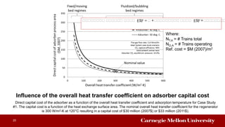 Influence of the overall heat transfer coefficient on adsorber capital cost
Direct capital cost of the adsorber as a function of the overall heat transfer coefficient and adsorption temperature for Case Study
#1. The capital cost is a function of the heat exchange surface area. The nominal overall heat transfer coefficient for the regenerator
is 300 W/m2-K at 120°C resulting in a capital cost of $30 million (2007$) or $33 million (2011$).
20
𝐴𝐴𝐴𝐴𝐴𝐴𝐴𝐴 𝐴𝐴𝐴𝐴𝐴𝐴 𝐴𝐴𝐴𝐴 $ = 𝐴 ∗ 𝐴𝐴𝐴𝐴𝐴𝐴𝐴𝐴𝐴 𝐴𝐴𝐴𝐴 $ ∗ 𝐴𝐴𝐴𝐴𝐴𝐴𝐴𝐴
Where:
NT,A = # Trains total
NO,A = # Trains operating
Ref. cost = $M (2007)/m2
 