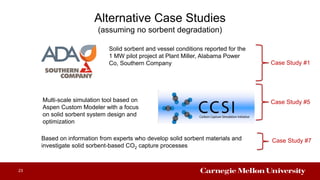 Alternative Case Studies
(assuming no sorbent degradation)
23
Solid sorbent and vessel conditions reported for the
1 MW pilot project at Plant Miller, Alabama Power
Co, Southern Company
Multi-scale simulation tool based on
Aspen Custom Modeler with a focus
on solid sorbent system design and
optimization
Based on information from experts who develop solid sorbent materials and
investigate solid sorbent-based CO2 capture processes
Case Study #1
Case Study #5
Case Study #7
 