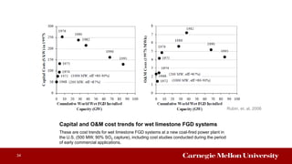 Capital and O&M cost trends for wet limestone FGD systems
These are cost trends for wet limestone FGD systems at a new coal-fired power plant in
the U.S. (500 MW, 90% SO2 capture), including cost studies conducted during the period
of early commercial applications.
34
Rubin, et. al, 2006
 