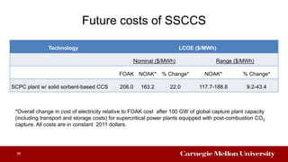 Future costs of SSCCS
38
Technology LCOE ($/MWh)
Nominal ($/MWh) Range ($/MWh)
FOAK NOAK* % Change* NOAK* % Change*
SCPC plant w/ solid sorbent-based CCS 208.0 163.2 22.0 117.7-188.8 9.2-43.4
*Overall change in cost of electricity relative to FOAK cost after 100 GW of global capture plant capacity
(including transport and storage costs) for supercritical power plants equipped with post-combustion CO2
capture. All costs are in constant 2011 dollars.
 