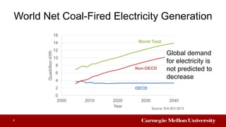 World Net Coal-Fired Electricity Generation
4
0
2
4
6
8
10
12
14
16
2000 2010 2020 2030 2040
QuadrillionkWh
Year
OECD
Non-OECD
World Total
Source: EIA IEO 2013
Global demand
for electricity is
not predicted to
decrease
 
