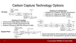 PC Plant
Carbon Capture Technology Options
6
Oxyfuel Plant
IGCC Plant
Existing U.S. Facilities
• TECO’s Polk Power Station 260 MWe
(FL)
• Duke Energy’s 618 MWe Edwardsport (IN)
• Southern Company’s 582 MWe Kemper Co.(MS)
Existing U.S. Infrastructure
• Installed U.S. Capacity: 300 GWe conventional
• Retiring U.S. Capacity by 2020: 50 GWe
• Planned U.S. Additions by 2020: 2 GWe
-EIA AEO 2014
• Shanxi International, China (expected to operate by 20
• White Rose CCS, UK (Expected to operate by 2020-2
Diagrams: Rubin, 2006
 