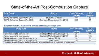 State-of-the-Art Post-Combustion Capture
Study Type Source Plant efficiency
(%HHV)
LCOE
($/MWh)*
Performance and cost baseline (Carnegie Mellon University, 2014) 28 105
Performance and cost baseline (Carnegie Mellon University, 2015) 28 106
Performance and cost (2020 projection) (Alstom, 2011) 33 88
Performance and cost (2030 projection) (MIT, 2007) 29 89
*Values are reported in constant dollars and represent Nth-of-a-kind estimates for supercritical PC power plants
8
Case Study Source Plant Efficiency
(%HHV)
LCOE
($/MWh)*
SCPC Reference System (No CCS) (DOE/NETL, 2015) 40.7 82
SCPC Reference System (No CCS) (Carnegie Mellon University, 2014) 38.9 61
Supercritical PC plants with amine-based capture systems
 