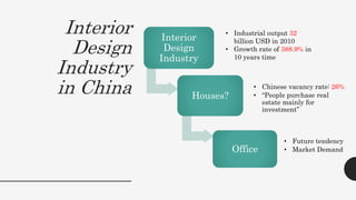 Interior
Design
Industry
in China
Interior
Design
Industry
Houses?
Office
• Industrial output 32
billion USD in 2010
• Growth rate of 388.9% in
10 years time
• Chinese vacancy rate: 26%
• “People purchase real
estate mainly for
investment”
• Future tendency
• Market Demand
 