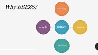 Why BBBZS?
BBBZS
Partnership
Relations
Sustainability
Value Fit
 