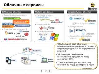 Облачные сервисы




                         Наибольший рост облачных
                         сервисов демонстрируется в сегменте
                         инфраструктурных и платформенных
                         решений
                         Прогноз роста облачных
                         вычислений в среднем по миру
                         составляет 30%
                        Совокупная выручка в 2012 году
                         составит 23 млрд. долларов в мире
                                              OVUM Research

               - 12 -
 