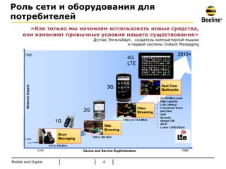 Роль сети и оборудования для
потребителей
        «Как только мы начинаем использовать новые средства,
      они изменяют привычные условия нашего существования»
                           Дуглас Энгельбарт, создатель компьютерной мышки
                                           и первой системы Instant Messaging




Mobile and Digital             4
 