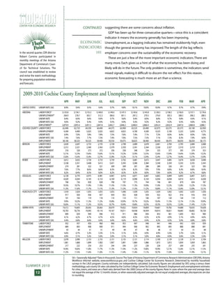 SUMMER 2010
12
CENTER FOR ECONOMIC RESEARCH
T H E
APR MAY JUN JUL AUG SEP OCT NOV DEC JAN FEB MAR APR
UNITED STATES UNEMP.RATE (SA) 8.9% 9.4% 9.5% 9.4% 9.7% 9.8% 10.1% 10.0% 10.0% 9.7% 9.7% 9.7% 9.9%
ARIZONA LABOR FORCE* 3,135.8 3,134.1 3,155.2 3,160.0 3,149.4 3,147.3 3,145.6 3,145.8 3,128.3 3,138.2 3,156.0 3,157.1 3,174.6
UNEMPLOYMENT* 264.9 278.7 303.7 312.3 306.6 301.1 297.2 279.3 276.0 305.3 308.5 296.3 288.5
UNEMP.RATE 8.4% 8.9% 9.6% 9.9% 9.7% 9.6% 9.4% 8.9% 8.8% 9.7% 9.8% 9.4% 9.1%
UNEMP.RATE (SA) 9.0% 9.2% 9.3% 9.4% 9.5% 9.4% 9.3% 9.3% 9.2% 9.2% 9.5% 9.6% 9.5%
EMPLOYMENT* 2,870.9 2,855.4 2,851.5 2,847.8 2,842.7 2,846.2 2,848.4 2,866.4 2,852.4 2,832.9 2,847.6 2,860.8 2,886.1
COCHISE COUNTY LABOR FORCE 62,400 62,725 64,350 64,400 64,375 63,900 63,525 63,400 62,975 63,575 63,375 63,100 62,950
UNEMPLOYMENT 4,300 4,400 5,025 5,025 4,825 4,825 4,700 4,500 4,525 5,100 5,325 5,050 4,775
UNEMP.RATE 6.9% 7.0% 7.8% 7.8% 7.5% 7.6% 7.4% 7.1% 7.2% 8.0% 8.4% 8.0% 7.6%
UNEMP.RATE (SA) 7.4% 7.6% 7.7% 7.3% 7.4% 7.6% 7.5% 7.3% 7.1% 7.3% 8.3% 7.9% 8.0%
EMPLOYMENT 58,100 58,325 59,325 59,400 59,550 59,075 58,825 58,900 58,450 58,475 58,050 58,050 58,175
BENSON LABOR FORCE 2,630 2,647 2,733 2,735 2,728 2,708 2,689 2,678 2,661 2,704 2,705 2,684 2,668
EMPLOYMENT 2,312 2,321 2,360 2,363 2,370 2,350 2,341 2,344 2,326 2,327 2,310 2,310 2,315
UNEMPLOYMENT 318 326 373 372 358 358 348 334 335 377 395 374 353
UNEMP.RATE 12.1% 12.3% 13.6% 13.6% 13.1% 13.2% 12.9% 12.5% 12.6% 13.9% 14.6% 13.9% 13.2%
UNEMP.RATE (SA) 13.0% 13.4% 13.4% 12.7% 12.9% 13.2% 13.1% 12.9% 12.4% 12.7% 14.4% 13.7% 13.9%
BISBEE LABOR FORCE 3,612 3,632 3,730 3,733 3,730 3,702 3,681 3,672 3,647 3,685 3,676 3,658 3,648
EMPLOYMENT 3,338 3,351 3,408 3,412 3,421 3,393 3,380 3,384 3,358 3,359 3,335 3,335 3,343
UNEMPLOYMENT 274 281 322 321 309 309 301 288 289 326 341 323 305
UNEMP.RATE 7.6% 7.7% 8.6% 8.6% 8.3% 8.3% 8.2% 7.8% 7.9% 8.8% 9.3% 8.8% 8.4%
UNEMP.RATE (SA) 8.2% 8.4% 8.5% 8.0% 8.2% 8.3% 8.3% 8.0% 7.8% 8.0% 9.2% 8.7% 8.8%
DOUGLAS LABOR FORCE 6,728 6,770 6,975 6,981 6,967 6,916 6,871 6,847 6,802 6,899 6,893 6,847 6,815
EMPLOYMENT 6,020 6,044 6,145 6,153 6,169 6,119 6,096 6,103 6,056 6,058 6,014 6,013 6,028
UNEMPLOYMENT 708 726 830 828 798 797 775 744 746 841 879 834 787
UNEMP.RATE 10.5% 10.7% 11.9% 11.9% 11.5% 11.5% 11.3% 10.9% 11.0% 12.2% 12.8% 12.2% 11.5%
UNEMP.RATE (SA) 11.3% 11.6% 11.7% 11.1% 11.3% 11.5% 11.5% 11.2% 10.8% 11.1% 12.6% 12.0% 12.1%
HUACHUCA CITY LABOR FORCE 1,018 1,024 1,055 1,055 1,053 1,046 1,039 1,035 1,029 1,042 1,042 1,035 1,030
EMPLOYMENT 917 920 936 937 939 932 928 929 922 922 916 916 918
UNEMPLOYMENT 101 104 119 118 114 114 111 106 107 120 126 119 112
UNEMP.RATE 9.9% 10.2% 11.3% 11.2% 10.8% 10.9% 10.7% 10.2% 10.4% 11.5% 12.1% 11.5% 10.9%
UNEMP.RATE (SA) 10.6% 11.1% 11.2% 10.5% 10.7% 10.9% 10.8% 10.5% 10.3% 10.5% 12.0% 11.4% 11.5%
SIERRA VISTA LABOR FORCE 19,512 19,605 20,042 20,062 20,079 19,922 19,824 19,809 19,667 19,782 19,688 19,635 19,628
EMPLOYMENT 18,703 18,776 19,093 19,116 19,167 19,011 18,938 18,959 18,814 18,821 18,683 18,682 18,728
UNEMPLOYMENT 809 829 949 946 912 911 886 850 853 961 1,005 953 900
UNEMP.RATE 4.1% 4.2% 4.7% 4.7% 4.5% 4.6% 4.5% 4.3% 4.3% 4.9% 5.1% 4.9% 4.6%
UNEMP.RATE (SA) 4.4% 4.6% 4.6% 4.4% 4.4% 4.6% 4.6% 4.4% 4.2% 4.5% 5.0% 4.8% 4.8%
TOMBSTONE LABOR FORCE 932 937 959 960 960 953 947 948 941 946 942 939 939
EMPLOYMENT 889 893 908 909 911 904 900 902 895 895 888 888 891
UNEMPLOYMENT 43 44 51 51 49 49 47 46 46 51 54 51 48
UNEMP.RATE 4.6% 4.7% 5.3% 5.3% 5.1% 5.1% 5.0% 4.9% 4.9% 5.4% 5.7% 5.4% 5.1%
UNEMP.RATE (SA) 4.9% 5.1% 5.2% 5.0% 5.0% 5.1% 5.1% 5.0% 4.8% 4.9% 5.6% 5.3% 5.4%
WILLCOX LABOR FORCE 2,078 2,090 2,153 2,155 2,151 2,135 2,121 2,114 2,100 2,129 2,128 2,114 2,104
EMPLOYMENT 1,861 1,868 1,899 1,902 1,907 1,891 1,884 1,886 1,872 1,872 1,859 1,859 1,863
UNEMPLOYMENT 217 222 254 253 244 244 237 228 228 257 269 255 241
UNEMP.RATE 10.4% 10.6% 11.8% 11.7% 11.3% 11.4% 11.2% 10.8% 10.9% 12.1% 12.6% 12.1% 11.5%
UNEMP.RATE (SA) 11.2% 11.5% 11.6% 11.0% 11.1% 11.4% 11.4% 11.1% 10.7% 11.0% 12.5% 11.9% 12.1%
SA = Seasonally Adjusted *Data in thousands.Source:The State of Arizona Department of Commerce,Research Administration (DES/RA),Arizona
Workforce Informer website, www.workforce.az.gov, and Cochise College Center for Economic Research. Determined by monthly household
surveys in the LAUS program. County estimates are independently calculated. Sub-county figures are calculated by DES using a census share
methodology;sub-county SA rates calculated by the Cochise College Center for Economic Research.Employment and unemployment estimates
for cities,towns,and areas are a fixed ratio,derived from the 2000 Census of the county figures.Note:In cases where the year-end average does
not equal the average of the 12 months shown,or when seasonally adjusted averages do not equal unadjusted averages,discrepancies are due
to rounding.
2009-2010 Cochise County Employment and Unemployment Statistics
suggesting there are some concerns about inflation.
GDP has been up for three consecutive quarters—since this is a coincident
indicator it means the economy generally has been improving.
Unemployment, as a lagging indicator, has remained stubbornly high, even
though the general economy has improved.The length of the lag reflects
employer concerns over the sustainability of the economic recovery.
These are just a few of the more important economic indicators.There are
many more. Each gives us a hint of what the economy has been doing and
likely will do in the future.The only problem is sometimes, the indicators send
mixed signals, making it difficult to discern the net effect. For this reason,
economic forecasting is much more an art than a science.
CONTINUED
ECONOMIC
INDICATORS
101In the second quarter, CER director
Robert Carreira participated in
monthly meetings of the Arizona
Department of Commerce’s Coun-
cil for Technical Solutions. The
council was established to review
and revise the state’s methodology
for preparing population estimates
and forecasts.
 