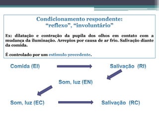 Ex: dilatação e contração da pupila dos olhos em contato com a
mudança da iluminação. Arrepios por causa de ar frio. Salivação diante
da comida.
É controlado por um .
 