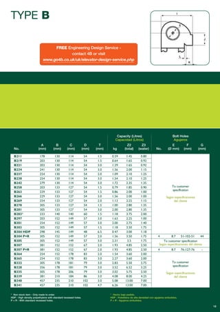 Capacity (Litres)
Capacidad (Litros)
Bolt Holes
Agujeros
A B C D T Z2 Z3 E F G
No. (mm) (mm) (mm) (mm) (mm) kg (total) (water) No. (Ø mm) (mm) (mm)
B211 178 130 114 54 1.5 0.59 1.45 0.80
B219 203 130 114 54 1.5 0.64 1.65 0.92
B221 203 130 114 54 3.0 1.29 1.65 0.92
B234 241 130 114 54 3.0 1.56 2.00 1.15
B237 254 130 114 54 2.0 1.09 2.10 1.25
B238 254 130 114 54 3.0 1.54 2.10 1.25
B242 279 130 114 54 3.0 1.72 2.35 1.35
B258 203 133 127 54 1.5 0.79 1.85 0.90
B263 229 133 127 54 1.5 0.86 2.00 1.00
B266 229 133 127 54 3.0 1.56 2.00 1.00
B269 254 133 127 54 2.0 1.13 2.25 1.15
B278 305 133 127 54 1.5 1.00 2.80 1.35
B281 305 133 127 54 3.0 2.00 2.80 1.35
B283* 333 140 140 60 1.5 1.18 3.75 2.00
B297 203 152 149 57 3.0 1.63 2.25 1.00
B301 254 152 149 57 3.0 2.00 2.75 1.40
B303 305 152 149 57 1.5 1.18 3.50 1.75
B304 HDP 298 145 149 48 6.5 0.47 3.00 1.18
B304 P+R 305 152 149 57 2.0 1.56 3.50 1.75 4 8.7 51-102-51 44
B305 305 152 149 57 3.0 2.31 3.5 1.75
B307 381 152 152 67 2.0 1.93 4.85 2.50
B307 P+R 381 152 152 67 2.0 1.93 4.85 2.50 4 8.7 76-127-76 -
B364 254 152 178 83 2.0 1.54 3.60 2.00
B365 254 152 178 83 3.0 2.27 3.60 2.00
B323 305 178 181 79 3.0 2.83 5.50 2.75
B328 356 178 181 79 3.0 3.52 6.52 3.25
B335 305 178 206 79 3.0 3.02 5.75 2.50
B339 381 210 184 86 3.0 4.08 8.00 4.25
B340 457 235 210 102 3.0 5.08 13.00 7.00
B341 457 235 210 102 4.7 6.26 13.00 7.00
* Hecho bajo pedido.
HDP - Polietileno de alta densidad con agujeros embutidos.
P + R - Agujeros embutidos.
To customer
specification
Según especificaciones
del cliente
To customer
specification
Según especificaciones
del cliente
To customer specification
Según especificaciones del cliente
18
TYPE B
* Non stock item - Only made to order.
HDP - High density polyethylene with standard recessed holes.
P + R - With standard recessed holes.
FREE Engineering Design Service -
contact 4B or visit
www.go4b.com
 
