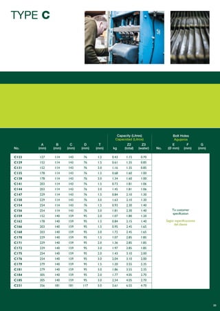 Capacity (Litres)
Capacidad (Litros)
Bolt Holes
Agujeros
A B C D T Z2 Z3 E F G
No. (mm) (mm) (mm) (mm) (mm) kg (total) (water) No. (Ø mm) (mm) (mm)
C123 127 114 143 76 1.2 0.43 1.15 0.70
C129 152 114 143 76 1.5 0.61 1.35 0.85
C131 152 114 143 76 3.0 1.16 1.35 0.85
C135 178 114 143 76 1.5 0.68 1.60 1.00
C138 178 114 143 76 3.0 1.34 1.60 1.00
C141 203 114 143 76 1.5 0.73 1.81 1.06
C144 203 114 143 76 3.0 1.45 1.81 1.06
C147 229 114 143 76 1.5 0.84 2.10 1.30
C150 229 114 143 76 3.0 1.63 2.10 1.30
C154 254 114 143 76 1.5 0.93 2.30 1.40
C156 254 114 143 76 3.0 1.81 2.30 1.40
C159 152 140 159 95 2.0 1.07 1.80 1.20
C162 178 140 159 95 1.5 0.84 2.15 1.40
C166 203 140 159 95 1.5 0.95 2.45 1.65
C168 203 140 159 95 3.0 1.72 2.45 1.65
C170 229 140 159 95 1.5 1.07 2.85 1.85
C171 229 140 159 95 2.0 1.36 2.85 1.85
C172 229 140 159 95 3.0 1.97 2.85 1.85
C175 254 140 159 95 2.0 1.43 3.10 2.00
C176 254 140 159 95 3.0 2.04 3.10 2.00
C179 279 140 159 95 1.5 1.20 3.55 2.35
C181 279 140 159 95 3.0 1.86 3.55 2.35
C184 305 140 159 95 2.0 1.77 4.05 2.70
C185 305 140 159 95 3.0 2.54 4.05 2.70
C231 356 181 181 117 3.0 3.61 6.55 4.70
To customer
specification
Según especificaciones
del cliente
20
TYPE C
 