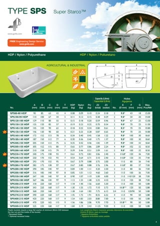 4
TYPE SPS Super Starco™
www.go4b.com
FREE Engineering Design Service
www.go4b.com
HDP / Nylon / Polyurethane HDP / Nylon / Poliuretano
AGRICULTURAL & INDUSTRIAL
Capacity (Litres)
Capacidad (Litros)
Holes
Agujeros
Los cangilones Starco requieren grandes diámetros de arandelas,
minimo Ø 30mm, para su montaje.
* Agujeros Embutidos
** Agujeros embutidos sobre pedido.
A B C D T HDP Nylon PU Z2 Z3 E F G Max.
No. (mm) (mm) (mm) (mm) (mm) (kg) (kg) (kg) (total) (water) No. (Ø mm) (mm) (mm) Pcs/Mtr
SPS80-80 HDP 90 85 63 43 4 0.08 0.09 0.10 0.24 0.18 2 9.0* 43 18 15.00
SPS100-90 HDP 110 100 67 44 5 0.11 0.13 0.15 0.38 0.29 2 9.0* 50 20 14.00
SPS120-100 HDP 129 110 80 55 5 0.15 0.18 0.20 0.59 0.46 2 9.0* 67 25 12.00
SPS130-120 HDP 135 120 85 57 5 0.19 0.23 0.25 0.70 0.54 2 9.0* 70 25 11.00
SPS140-120 HDP 145 120 90 62 5 0.18 0.22 0.24 0.80 0.61 2 8.5* 70 25 10.80
SPS130-130 HDP 146 130 90 60 5 0.21 0.25 0.28 0.87 0.65 2 9.0* 70 25 10.80
SPS160-140 HDP 172 152 113 78 6 0.34 0.40 0.45 1.58 1.22 2 9.0* 100 30 8.60
SPS180-140 HDP 187 150 112 77 6 0.30 0.36 0.40 1.75 1.37 2 9.0* 100 30 8.60
SPS200-150 HDP 205 150 112 75 6 0.35 0.42 0.46 1.82 1.39 2 9.0* 100 32 8.60
SPS300-150 HDP 305 152 115 80 7 0.65 0.77 0.86 2.89 2.24 4 9.0* 51-102-51 32 8.50
SPS200-160 HDP 210 158 115 79 7 0.39 0.46 0.51 2.09 1.61 2 9.0* 100 32 8.50
SPS230-170 HDP 240 175 138 93 7 0.61 0.73 0.81 3.06 2.40 2 11.0* 120 36 7.00
SPS240-165 HDP 250 170 132 93 7 0.54 0.64 0.71 3.10 2.40 2 11.0* 120 35 7.40
SPS280-165 HDP 293 170 132 95 7 0.67 0.79 0.88 3.75 3.00 3 11.0 80 36 7.40
SPS280-170 HDP 282 175 138 97 7 0.67 0.80 0.88 3.76 2.96 3 11.0* 80 37 7.00
SPS280-180 HDP 290 185 140 97 7 0.84 1.00 1.11 4.20 3.30 3 11.0 80 36 7.00
SPS300-180 HDP 316 185 140 97 8 0.85 1.01 1.12 4.60 3.60 3 11.0 100 36 7.00
SPS330-180 HDP 347 185 140 97 8 0.90 1.07 1.19 5.00 4.00 3 11.0 110/120 38 7.00
SPS350-180 HDP 367 186 140 97 9 1.12 1.33 1.48 5.25 4.10 3 11.0 120 38 7.00
SPS300-215 HDP 318 220 168 117 9 1.18 1.40 1.56 6.60 5.20 3 11.0 100 50 5.88
SPS330-215 HDP 343 220 168 117 9 1.30 1.55 1.72 7.10 5.73 3 11.0** 120 50 5.88
SPS350-215 HDP 368 220 168 117 9 1.38 1.64 1.82 7.75 6.12 3/4 11.0 120/90 50 5.88
SPS370-215 HDP 390 220 168 117 9 1.45 1.72 1.91 8.15 6.42 4 11.0 90 50 5.88
SPS400-215 HDP 420 220 168 117 9 1.54 1.83 2.03 8.80 7.00 4 11.0 100 50 5.88
SPS450-215 HDP 470 220 165 115 9 1.56 1.86 2.06 9.70 7.70 5 11.0** 90 50 5.88
SPS500-215 HDP 525 220 168 117 9 1.84 2.19 2.43 11.25 9.00 5 11.0 100 50 5.88
Plastic buckets require a large flat washer of minimum 30mm O/D between
the hex nut and the inside of the bucket.
* Recessed Holes
** Optional recessed holes
NEW
NEW
NEW
 