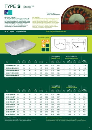 DID YOU KNOW…
The Starco bucket was originally invented by 4B
Braime’s French subsidiary, SETEM, in the 1980s
and was the first low profile elevator bucket to use
centrifugal discharge on a parabolic elevator head
to achieve much higher capacities on a given
elevator leg. As such, the STARCO bucket has
revolutionised the elevator buckets market.
LO SABÍA?
El cangilón Starco fue inventado originariamente por
la subsidiaria francesa de 4B Braime, SETEM, en la
década de 1980, y fue el primer cangilón de perfil
bajo en utilizar la descarga centrífuga en una cabeza
de elevador parabólico para alcanzar capacidades
mucho mayores en una caña de elevador dada.
Como tal, el cangilón STARCO ha revolucionado el
mercado de cangilones de elevadores.
Starco™
HDP / Nylon / Polyurethane HDP / Nylon / Poliuretano
Capacity (Litres)
Capacidad (Litros)
Recessed Holes
Agujeros Embutidos
A B C D T Z2 Z3 E F G Max.
No. (mm) (mm) (mm) (mm) (mm) kg (total) (water) No. (Ø mm) (mm) (mm) Pcs/Mtr
S100-90HDP-MD 109 90 62 39 4.0 0.06 0.35 0.23 2 8.5 50 17 14.28
S130-120HDP-MD 140 121 81 54 4.7 0.13 0.70 0.50 2 8.5 70 22 11.11
S180-140HDP-MD 190 148 94 55 5.5 0.21 1.30 0.88 2 8.5 100 30 10.5
S230-170HDP-MD 240 175 111 70 5.5 0.36 2.50 1.85 2 11.0 120 38 9
S280-170HDP-MD 290 173 111 75 6.0 0.45 3.00 2.28 3 11.0 80 38 9
Capacity (Litres)
Capacidad (Litros)
Flat Holes
Agujeros Planos
A B C D T Z2 Z3 E F G Max.
No. (mm) (mm) (mm) (mm) (mm) kg (total) (water) No. (Ø mm) (mm) (mm) Pcs/Mtr
S150-110HDP 159 113 78 51 5.2 0.17 0.72 0.49 2 9.0 89 24 12
S180-140HDP 190 146 94 56 6.0 0.22 1.30 0.97 2 9.0 100 30 10.5
S225-140HDP 235 140 94 60 6.0 0.34 1.67 1.16 2 9.0 120 30 10.5
S230-170HDP 240 173 110 70 6.0 0.43 2.32 1.75 2 11.0 120 35 9
S280-170HDP 290 173 113 72 6.0 0.50 3.00 2.28 3 11.0 80 35 9
S300-180HDP 314 181 124 81 6.0 0.58 3.85 2.70 3 9.0 102 38 8.13
S350-180HDP 367 181 124 85 7.0 0.79 4.51 3.30 4 9.0 90 38 8.13
S330-215HDP 342 222 141 92 8.5 0.93 5.90 4.51 3 11.0 120 38 7.14
S370-215HDP 380 218 141 90 9.0 1.07 6.30 4.60 4 11.0 90 38 7.14
Special holes - available on request.
Plastic buckets require a large flat fender washer (in place of standard
washer) between the nut and the inside back of the bucket.
Agujeros Especiales - Bajo pedido.
Se recomienda el empleo de arandelas planas de gran diámetro para el montaje de
cangilones plásticos. Estas van colocadas entre la tuerca y la parte interior del cangilón.
AGRICULTURAL
6
TYPE S
All MD buckets come with recessed holes.
Pictured on right –
original Starco test elevator
 