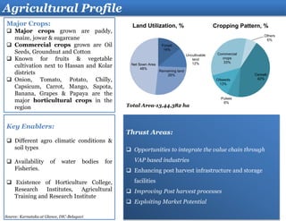 Major Crops:
 Major crops grown are paddy,
maize, jowar & sugarcane
 Commercial crops grown are Oil
Seeds, Groundnut and Cotton
 Known for fruits & vegetable
cultivation next to Hassan and Kolar
districts
 Onion, Tomato, Potato, Chilly,
Capsicum, Carrot, Mango, Sapota,
Banana, Grapes & Papaya are the
major horticultural crops in the
region
Thrust Areas:
 Opportunities to integrate the value chain through
VAP based industries
 Enhancing post harvest infrastructure and storage
facilities
 Improving Post harvest processes
 Exploiting Market Potential
Agricultural Profile
Key Enablers:
 Different agro climatic conditions &
soil types
 Availability of water bodies for
Fisheries.
 Existence of Horticulture College,
Research Institutes, Agricultural
Training and Research Institute
Total Area-13,44,382 ha
Forest
14%
Uncultivable
land
12%
Remaining land
26%
Net Sown Area
48%
Land Utilization, %
Cereals
42%
Pulses
6%
Oilseeds
13%
Commercial
crops
33%
Others
6%
Cropping Pattern, %
Source: Karnataka at Glance, DIC-Belagavi
 