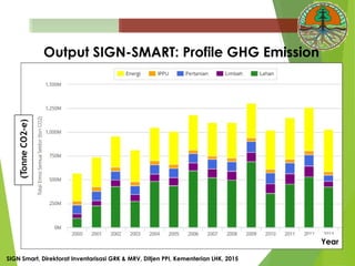 A nested information system on greenhouse gas emissions (SIGN SMART)