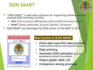 A nested information system on greenhouse gas emissions (SIGN SMART)