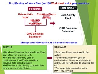 A nested information system on greenhouse gas emissions (SIGN SMART)