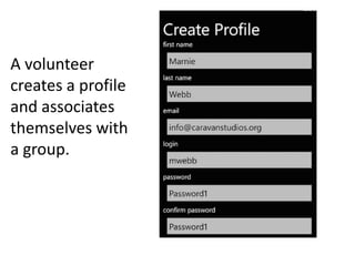 A volunteer
creates a profile
and associates
themselves with
a group.
 