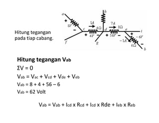 Hitung tegangan Vab
Hitung tegangan
pada tiap cabang.
Hitung tegangan Vab
ΣV = 0
Vab = Vac + Vcd + Vde + Veb
Vab = 8 + 4 + 56 – 6
Vab = 62 Volt
Vab = Vab + Icd x Rcd + Icd x Rde + Ieb x Reb
 