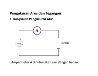 1. Rangkaian Pengukuran Arus
Pengukuran Arus dan Tegangan
Ampermeter A dihubungkan seri dengan beban
 