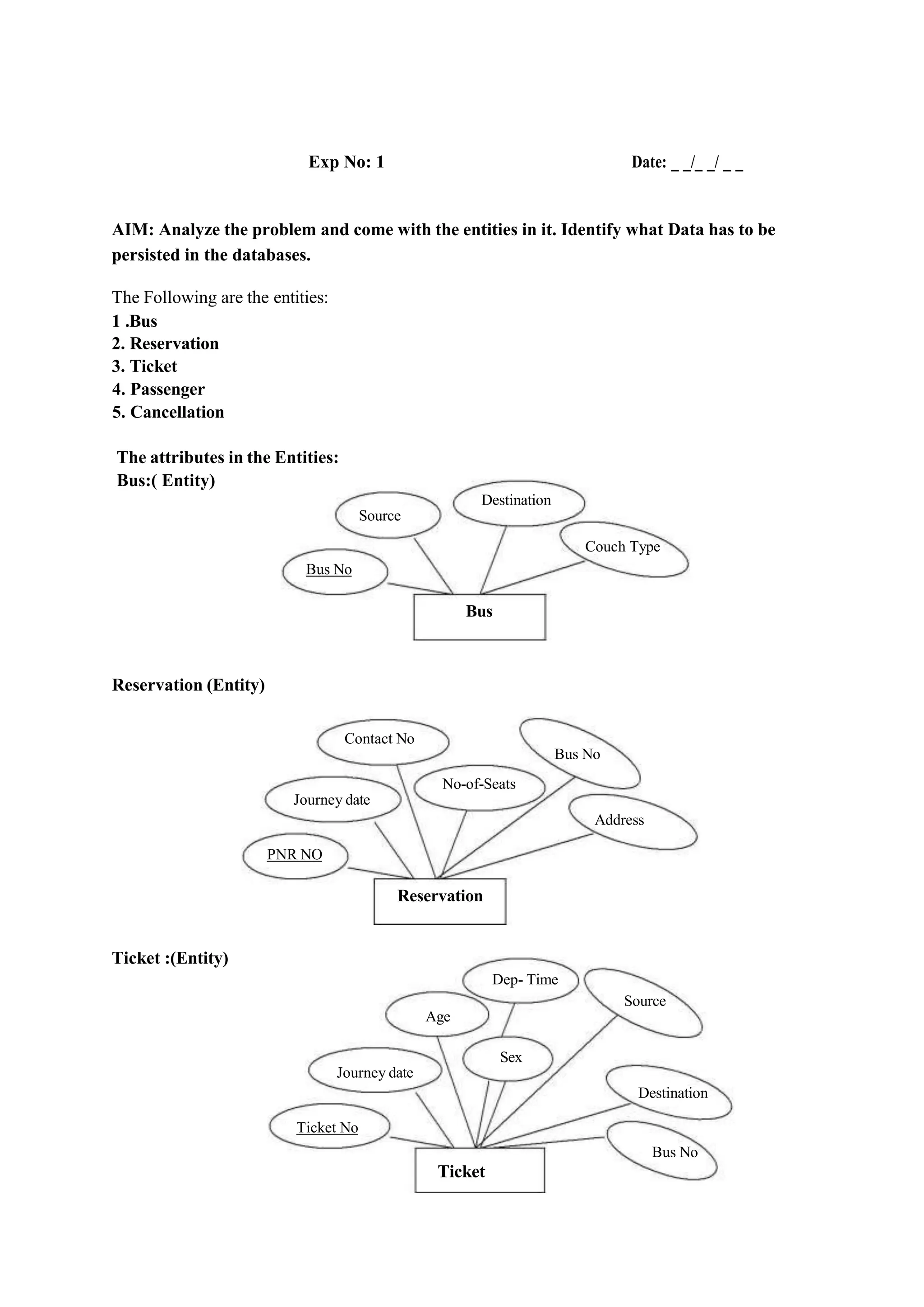 Contact No
Bus No
No-of-Seats
Journey date
Address
PNR NO
Reservation
Exp No: 1 Date: _ _/_ _/ _ _
AIM: Analyze the problem and come with the entities in it. Identify what Data has to be
persisted in the databases.
The Following are the entities:
1 .Bus
2. Reservation
3. Ticket
4. Passenger
5. Cancellation
The attributes in the Entities:
Bus:( Entity)
Reservation (Entity)
Ticket :(Entity)
Destination
Source
Couch Type
Bus No
Bus
Dep- Time
Source
Age
Sex
Journey date
Destination
Ticket No
Bus No
Ticket
 