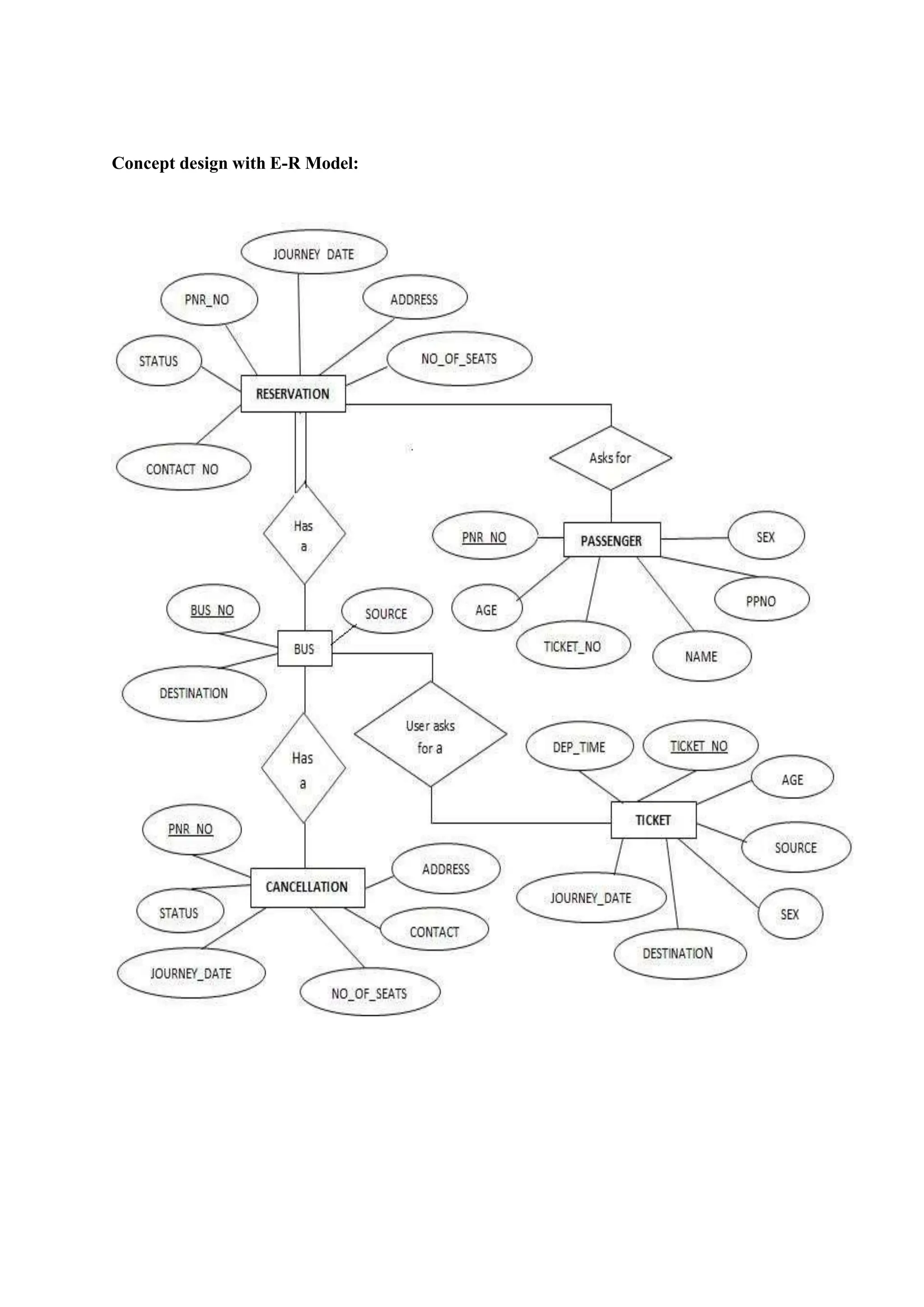 Concept design with E-R Model:
 