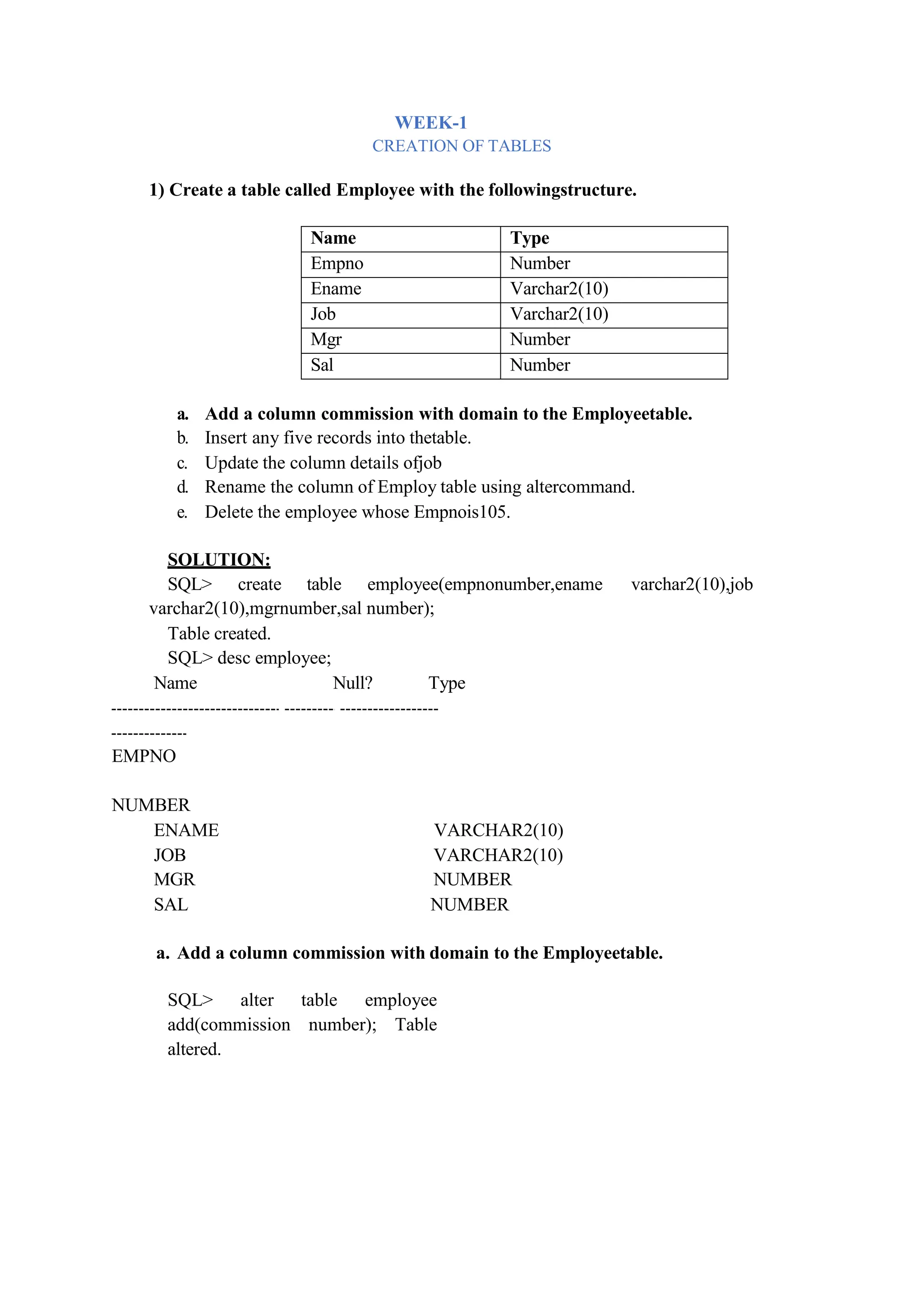 WEEK-1
CREATION OF TABLES
1) Create a table called Employee with the followingstructure.
Name Type
Empno Number
Ename Varchar2(10)
Job Varchar2(10)
Mgr Number
Sal Number
a. Add a column commission with domain to the Employeetable.
b. Insert any five records into thetable.
c. Update the column details ofjob
d. Rename the column of Employ table using altercommand.
e. Delete the employee whose Empnois105.
SOLUTION:
SQL> create table employee(empnonumber,ename varchar2(10),job
varchar2(10),mgrnumber,sal number);
Table created.
SQL> desc employee;
Name Null? Type
EMPNO
NUMBER
ENAME VARCHAR2(10)
JOB VARCHAR2(10)
MGR NUMBER
SAL NUMBER
a. Add a column commission with domain to the Employeetable.
SQL> alter table employee
add(commission number); Table
altered.
 