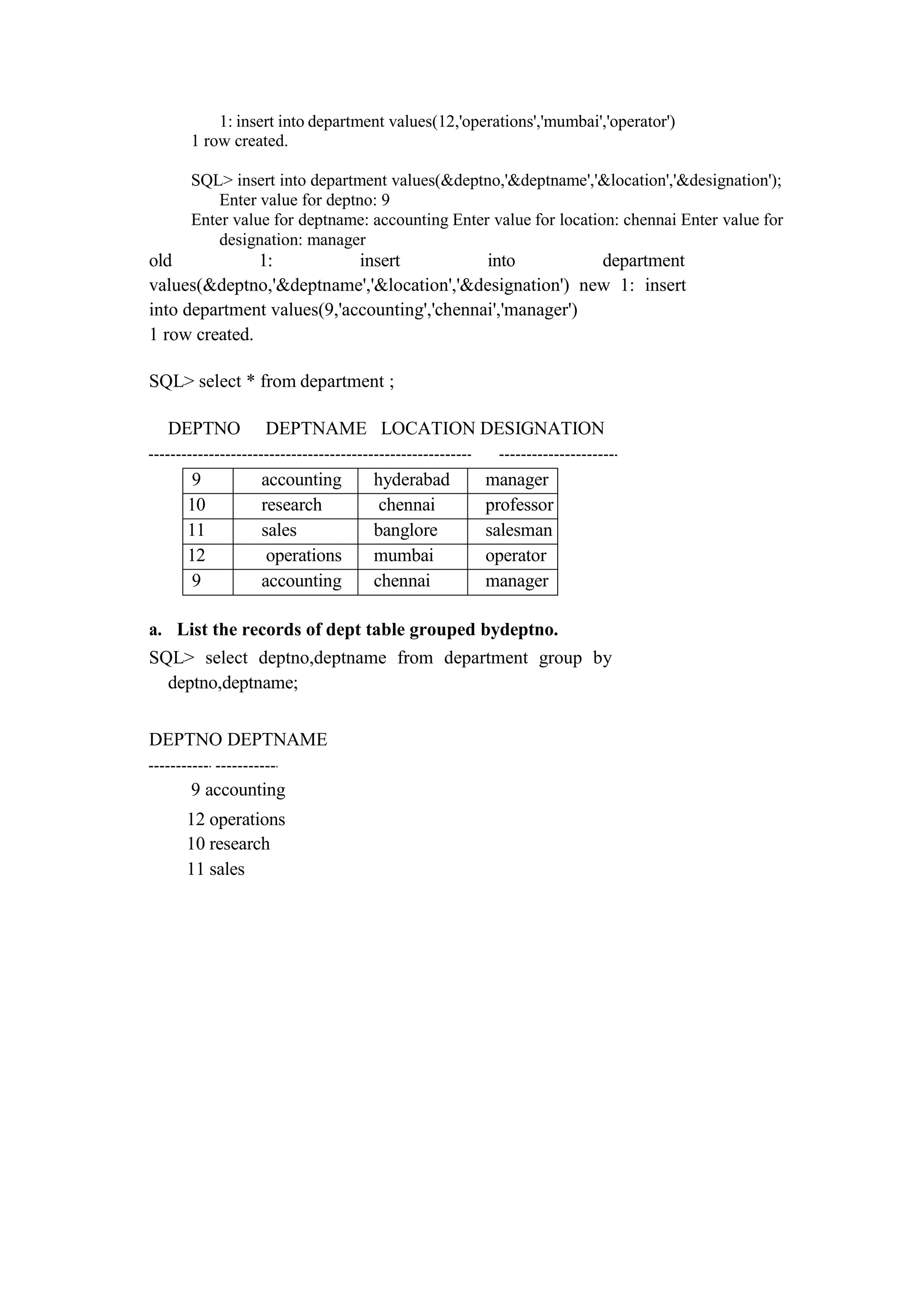 1: insert into department values(12,'operations','mumbai','operator')
1 row created.
SQL> insert into department values(&deptno,'&deptname','&location','&designation');
Enter value for deptno: 9
Enter value for deptname: accounting Enter value for location: chennai Enter value for
designation: manager
old 1: insert into department
values(&deptno,'&deptname','&location','&designation') new 1: insert
into department values(9,'accounting','chennai','manager')
1 row created.
SQL> select * from department ;
DEPTNO DEPTNAME LOCATION DESIGNATION
9 accounting hyderabad manager
10 research chennai professor
11 sales banglore salesman
12 operations mumbai operator
9 accounting chennai manager
a. List the records of dept table grouped bydeptno.
SQL> select deptno,deptname from department group by
deptno,deptname;
DEPTNO DEPTNAME
9 accounting
12 operations
10 research
11 sales
 