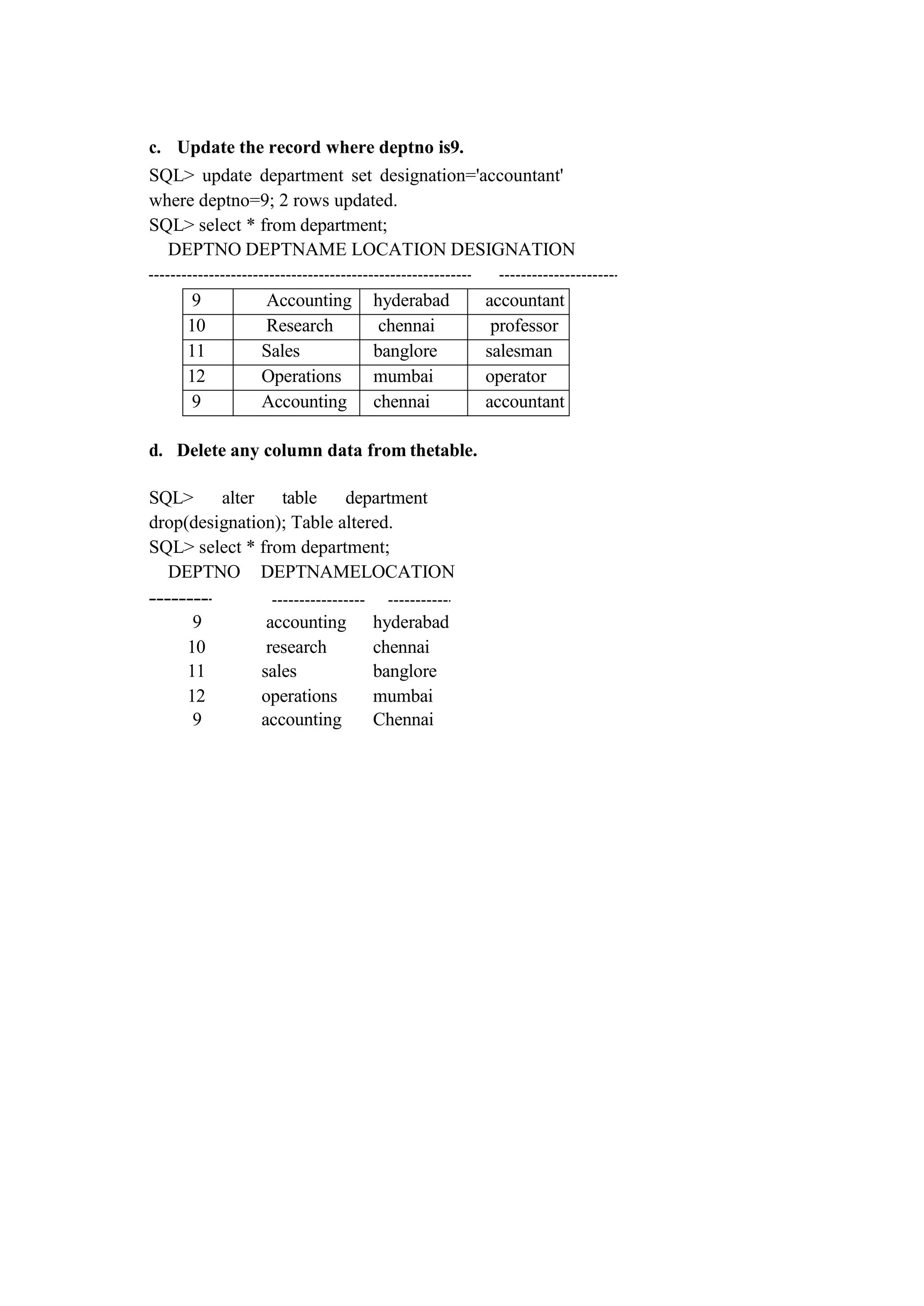 c. Update the record where deptno is9.
SQL> update department set designation='accountant'
where deptno=9; 2 rows updated.
SQL> select * from department;
DEPTNO DEPTNAME LOCATION DESIGNATION
9 Accounting hyderabad accountant
10 Research chennai professor
11 Sales banglore salesman
12 Operations mumbai operator
9 Accounting chennai accountant
d. Delete any column data from thetable.
SQL> alter table department
drop(designation); Table altered.
SQL> select * from department;
DEPTNO DEPTNAMELOCATION
9 accounting hyderabad
10 research chennai
11 sales banglore
12 operations mumbai
9 accounting Chennai
 