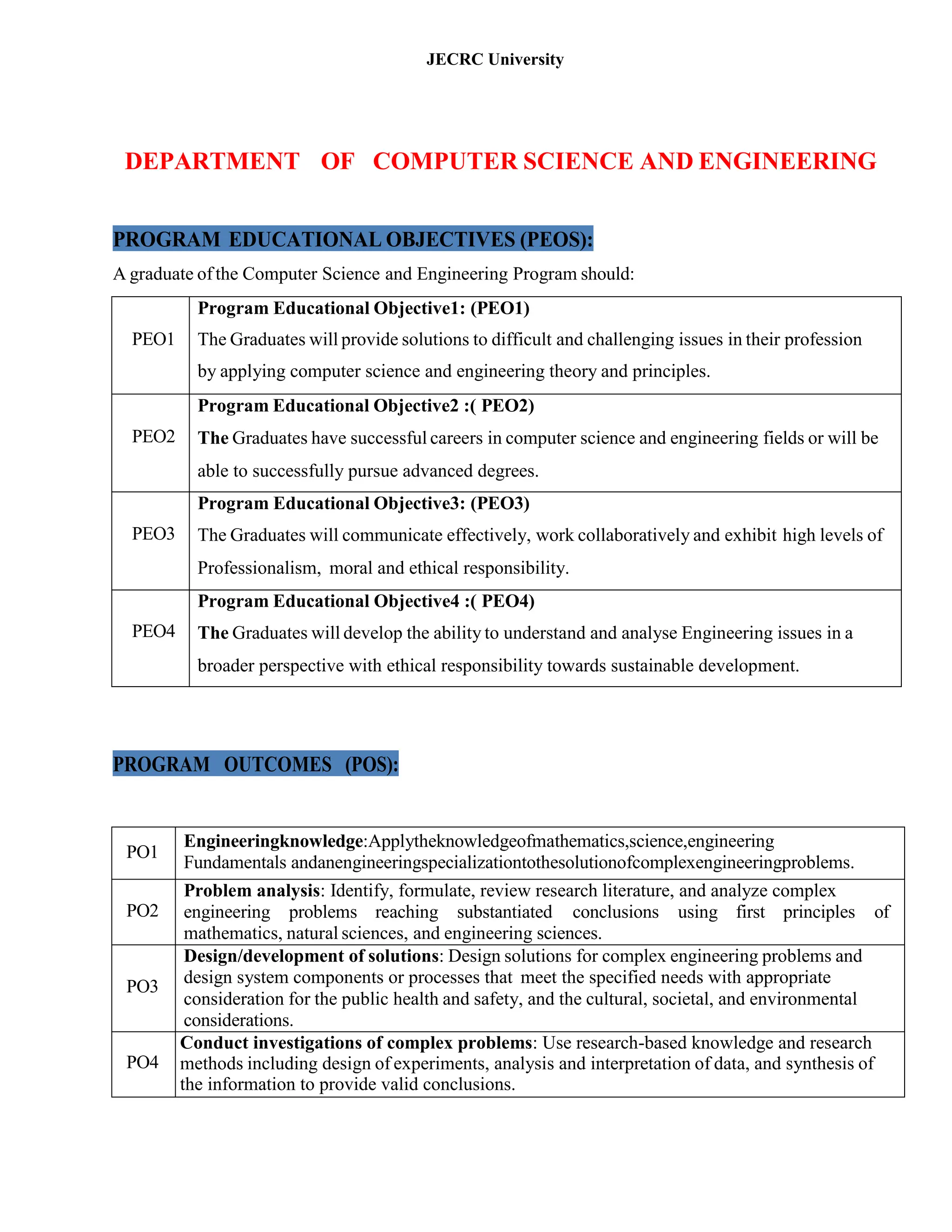 JECRC University
DEPARTMENT OF COMPUTER SCIENCE AND ENGINEERING
PROGRAM EDUCATIONAL OBJECTIVES (PEOS):
A graduate ofthe Computer Science and Engineering Program should:
PEO1
Program Educational Objective1: (PEO1)
The Graduates will provide solutions to difficult and challenging issues in their profession
by applying computer science and engineering theory and principles.
PEO2
Program Educational Objective2 :( PEO2)
The Graduates have successful careers in computer science and engineering fields or will be
able to successfully pursue advanced degrees.
PEO3
Program Educational Objective3: (PEO3)
The Graduates will communicate effectively, work collaboratively and exhibit high levels of
Professionalism, moral and ethical responsibility.
PEO4
Program Educational Objective4 :( PEO4)
The Graduates will develop the ability to understand and analyse Engineering issues in a
broader perspective with ethical responsibility towards sustainable development.
PROGRAM OUTCOMES (POS):
PO1
Engineeringknowledge:Applytheknowledgeofmathematics,science,engineering
Fundamentals andanengineeringspecializationtothesolutionofcomplexengineeringproblems.
PO2
Problem analysis: Identify, formulate, review research literature, and analyze complex
engineering problems reaching substantiated conclusions using first principles of
mathematics, natural sciences, and engineering sciences.
PO3
Design/development of solutions: Design solutions for complex engineering problems and
design system components or processes that meet the specified needs with appropriate
consideration for the public health and safety, and the cultural, societal, and environmental
considerations.
PO4
Conduct investigations of complex problems: Use research-based knowledge and research
methods including design of experiments, analysis and interpretation of data, and synthesis of
the information to provide valid conclusions.
 