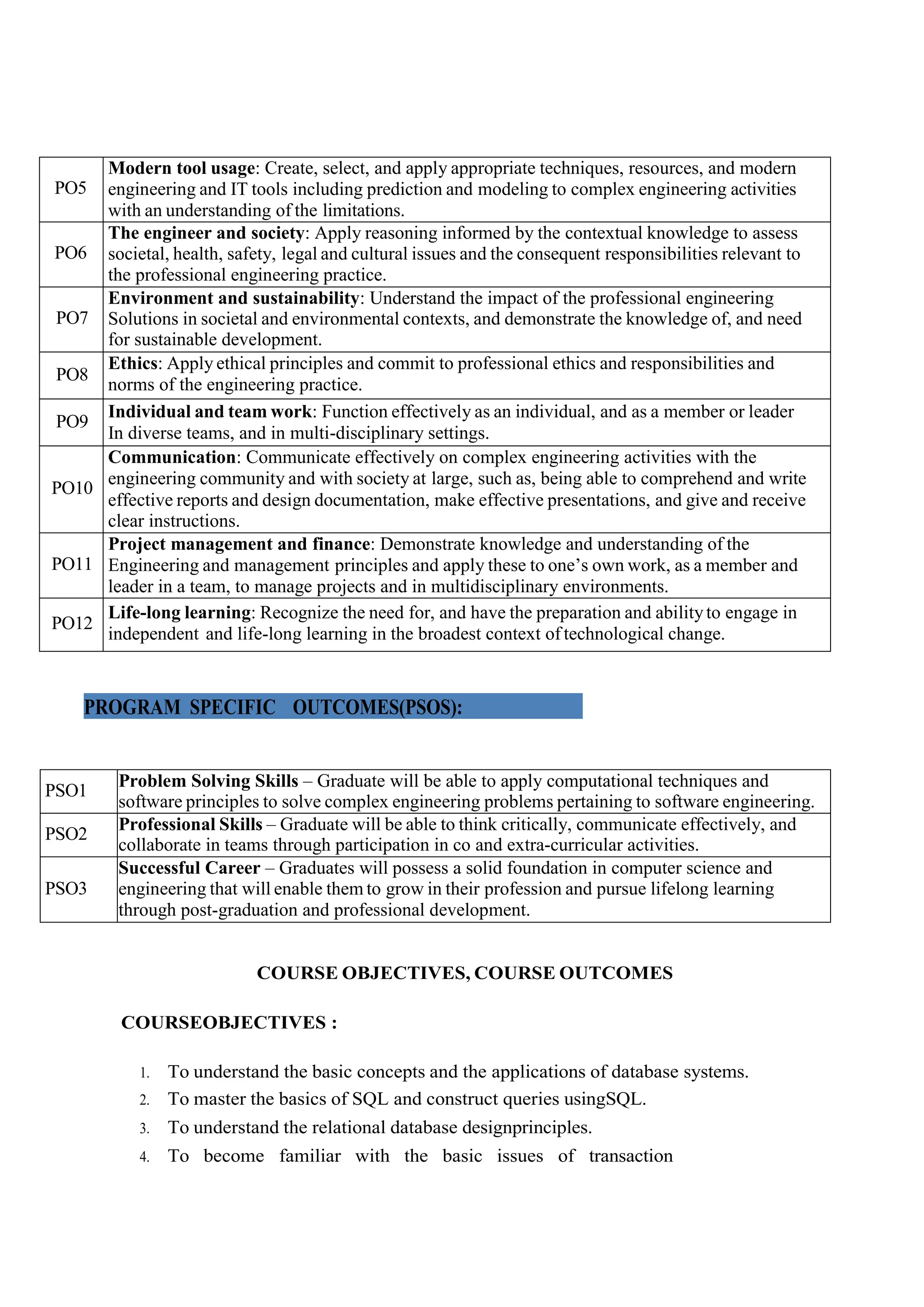 PO5
Modern tool usage: Create, select, and apply appropriate techniques, resources, and modern
engineering and IT tools including prediction and modeling to complex engineering activities
with an understanding of the limitations.
PO6
The engineer and society: Apply reasoning informed by the contextual knowledge to assess
societal, health, safety, legal and cultural issues and the consequent responsibilities relevant to
the professional engineering practice.
PO7
Environment and sustainability: Understand the impact of the professional engineering
Solutions in societal and environmental contexts, and demonstrate the knowledge of, and need
for sustainable development.
PO8
Ethics: Apply ethical principles and commit to professional ethics and responsibilities and
norms of the engineering practice.
PO9
Individual and team work: Function effectively as an individual, and as a member or leader
In diverse teams, and in multi-disciplinary settings.
PO10
Communication: Communicate effectively on complex engineering activities with the
engineering community and with society at large, such as, being able to comprehend and write
effective reports and design documentation, make effective presentations, and give and receive
clear instructions.
PO11
Project management and finance: Demonstrate knowledge and understanding of the
Engineering and management principles and apply these to one’s own work, as a member and
leader in a team, to manage projects and in multidisciplinary environments.
PO12
Life-long learning: Recognize the need for, and have the preparation and abilityto engage in
independent and life-long learning in the broadest context of technological change.
PROGRAM SPECIFIC OUTCOMES(PSOS):
PSO1
Problem Solving Skills – Graduate will be able to apply computational techniques and
software principles to solve complex engineering problems pertaining to software engineering.
PSO2
Professional Skills – Graduate will be able to think critically, communicate effectively, and
collaborate in teams through participation in co and extra-curricular activities.
PSO3
Successful Career – Graduates will possess a solid foundation in computer science and
engineering that will enable them to grow in their profession and pursue lifelong learning
through post-graduation and professional development.
COURSE OBJECTIVES, COURSE OUTCOMES
COURSEOBJECTIVES :
1. To understand the basic concepts and the applications of database systems.
2. To master the basics of SQL and construct queries usingSQL.
3. To understand the relational database designprinciples.
4. To become familiar with the basic issues of transaction
 