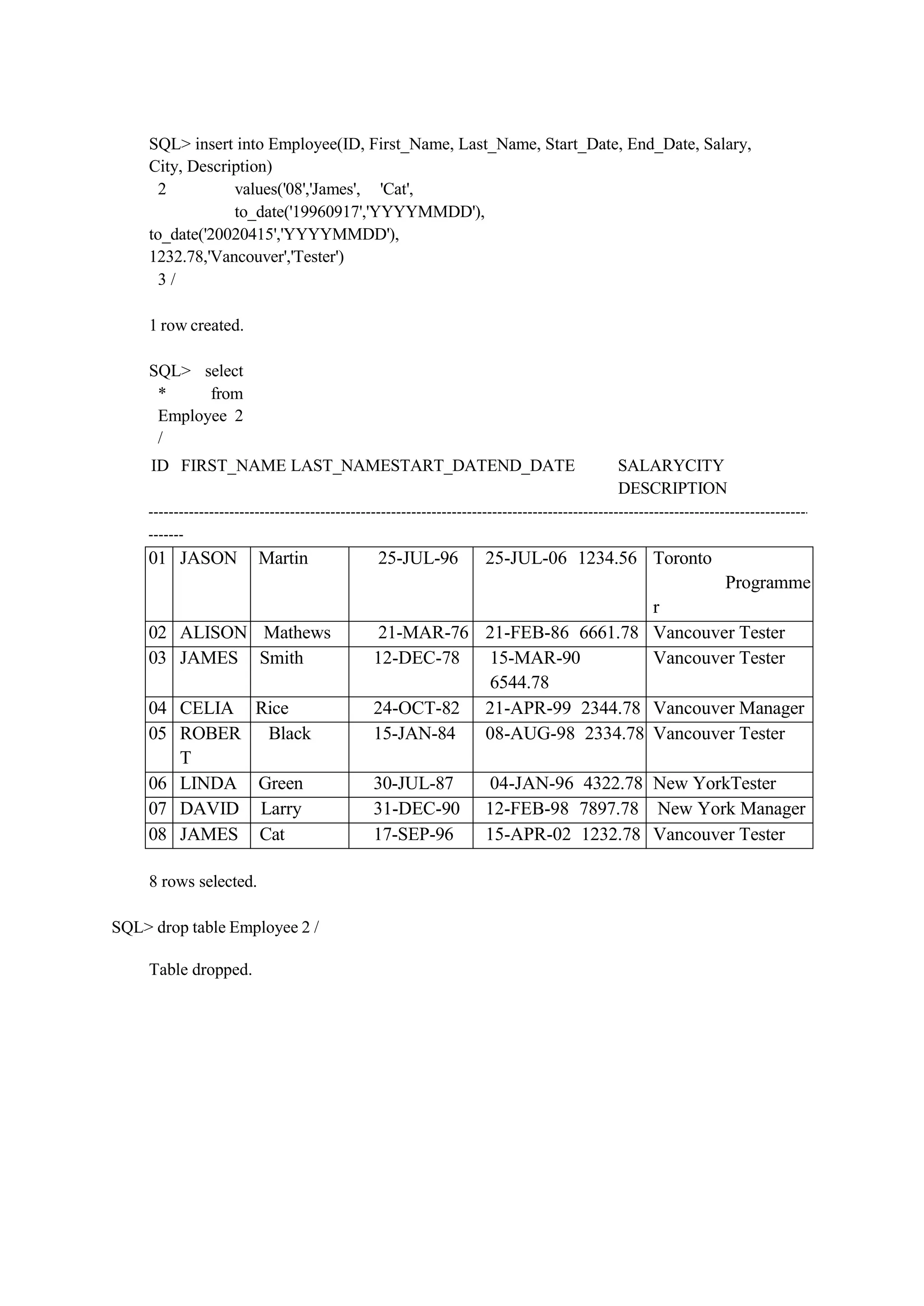 SQL> insert into Employee(ID, First_Name, Last_Name, Start_Date, End_Date, Salary,
City, Description)
2 values('08','James', 'Cat',
to_date('19960917','YYYYMMDD'),
to_date('20020415','YYYYMMDD'),
1232.78,'Vancouver','Tester')
3 /
1 row created.
SQL> select
* from
Employee 2
/
ID FIRST_NAME LAST_NAMESTART_DATEND_DATE SALARYCITY
DESCRIPTION
01 JASON Martin 25-JUL-96 25-JUL-06 1234.56 Toronto
Programme
r
02 ALISON Mathews 21-MAR-76 21-FEB-86 6661.78 Vancouver Tester
03 JAMES Smith 12-DEC-78 15-MAR-90
6544.78
Vancouver Tester
04 CELIA Rice 24-OCT-82 21-APR-99 2344.78 Vancouver Manager
05 ROBER
T
Black 15-JAN-84 08-AUG-98 2334.78 Vancouver Tester
06 LINDA Green 30-JUL-87 04-JAN-96 4322.78 New YorkTester
07 DAVID Larry 31-DEC-90 12-FEB-98 7897.78 New York Manager
08 JAMES Cat 17-SEP-96 15-APR-02 1232.78 Vancouver Tester
8 rows selected.
SQL> drop table Employee 2 /
Table dropped.
 