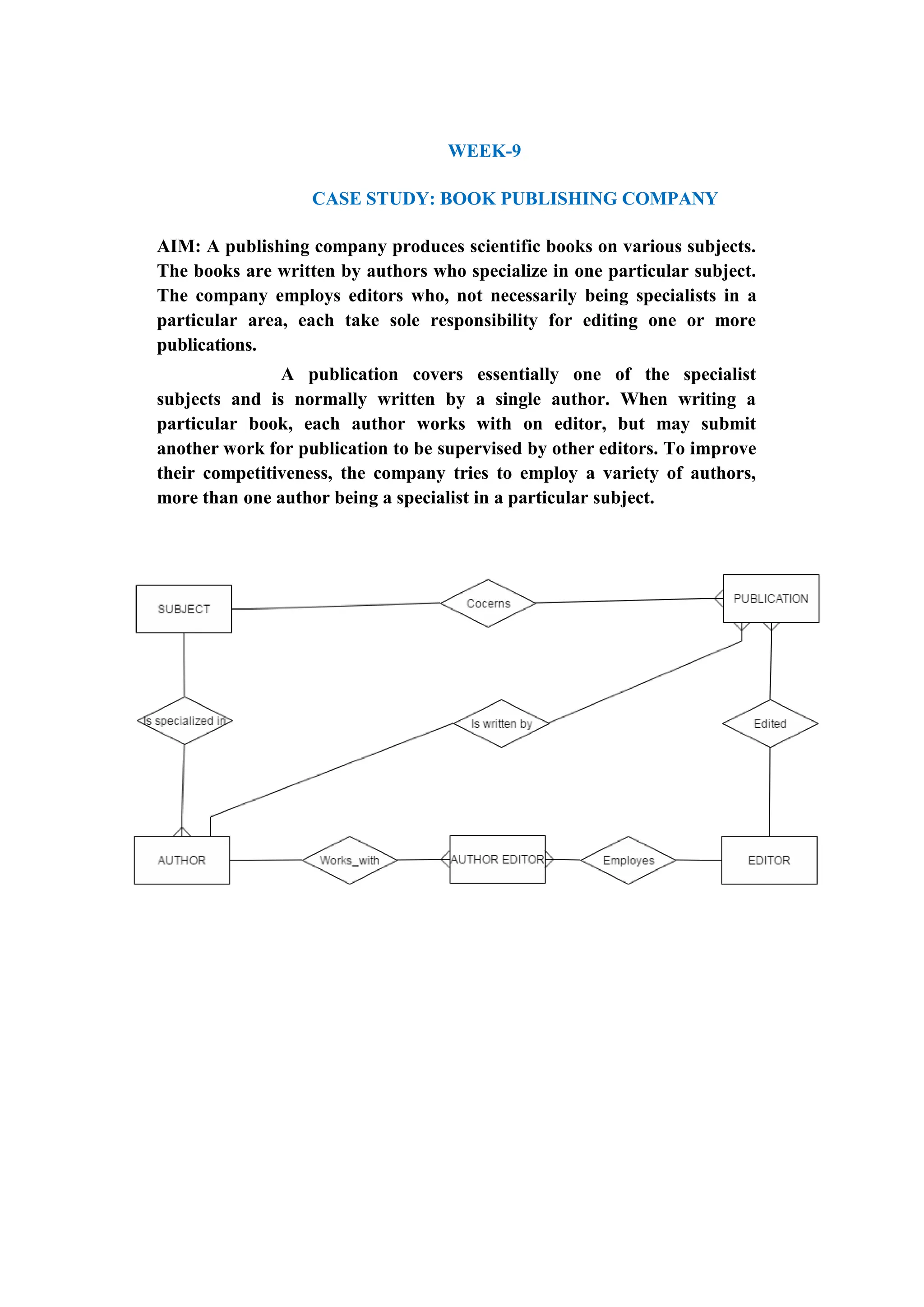 WEEK-9
CASE STUDY: BOOK PUBLISHING COMPANY
AIM: A publishing company produces scientific books on various subjects.
The books are written by authors who specialize in one particular subject.
The company employs editors who, not necessarily being specialists in a
particular area, each take sole responsibility for editing one or more
publications.
A publication covers essentially one of the specialist
subjects and is normally written by a single author. When writing a
particular book, each author works with on editor, but may submit
another work for publication to be supervised by other editors. To improve
their competitiveness, the company tries to employ a variety of authors,
more than one author being a specialist in a particular subject.
 