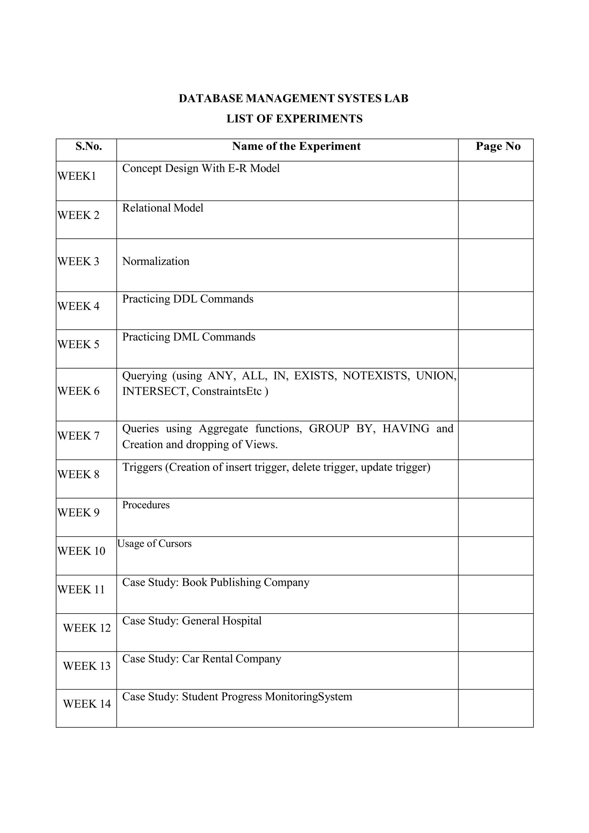 DATABASE MANAGEMENT SYSTES LAB
LIST OF EXPERIMENTS
S.No. Name of the Experiment Page No
WEEK1
Concept Design With E-R Model
WEEK 2
Relational Model
WEEK 3 Normalization
WEEK 4
Practicing DDL Commands
WEEK 5
Practicing DML Commands
WEEK 6
Querying (using ANY, ALL, IN, EXISTS, NOTEXISTS, UNION,
INTERSECT, ConstraintsEtc )
WEEK 7
Queries using Aggregate functions, GROUP BY, HAVING and
Creation and dropping of Views.
WEEK 8
Triggers (Creation of insert trigger, delete trigger, update trigger)
WEEK 9
Procedures
WEEK 10
Usage of Cursors
WEEK 11
Case Study: Book Publishing Company
WEEK 12
Case Study: General Hospital
WEEK 13
Case Study: Car Rental Company
WEEK 14
Case Study: Student Progress MonitoringSystem
 