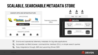 Confidential
End-to-end operational telemetry metadata for big data applications
Accessible via Web browser, command-line interface (CLI), or simple search queries
Easy integrations through JMX and upcoming Driven SDK
SCALABLE,SEARCHABLE METADATA STORE
17
Telemetry metadata
(SSL)
YARN
HADOOP APPS AND INFRASTRUCTURE
APPLICATIONS
Plugin
HADOOP CLUSTERS
WARfiles
Web App
Server
Server
Web CLI JMX
Web App
Server
SCALE OUT
SCALE OUT
 