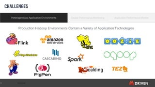 Confidential5
Heterogeneous Application Environments Cluster Performance Monitoring Application Performance Monitor
Production Hadoop Environments Contain a Variety of Application Technologies
CHALLENGES
 