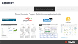 Confidential6
Application Performance MonitorCluster Performance MonitoringHeterogeneous Application Environments
Cluster Monitoring Products Do Not Provide Application Insight
CHALLENGES
 