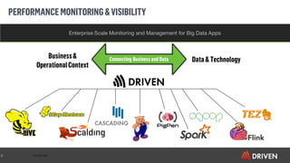 Confidential8
Enterprise Scale Monitoring and Management for Big Data Apps
Business&
OperationalContext
Data& TechnologyConnecting Business and Data
PERFORMANCEMONITORING&VISIBILITY
 