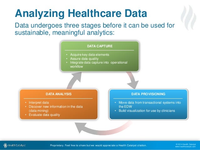 4 Best Practices For Analyzing Healthcare Data