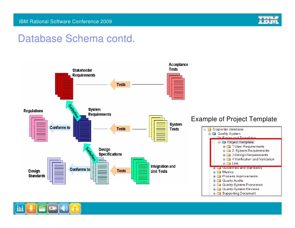Database Diagram Best Practices Images - How To Guide And 