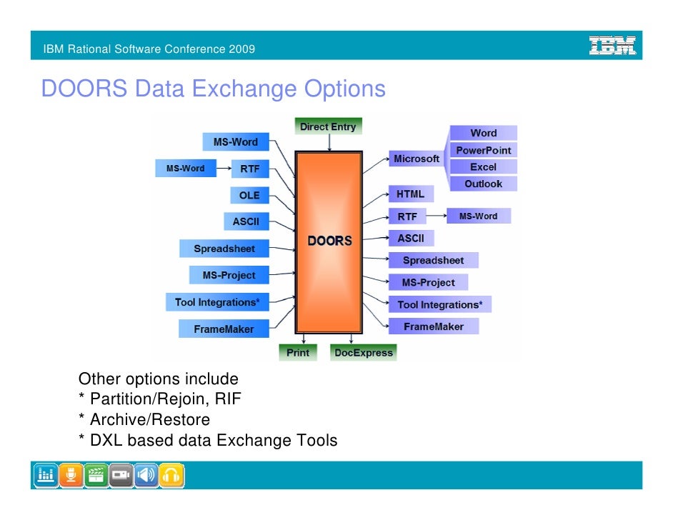 Best practices for effective doors implementationAshwini Patil