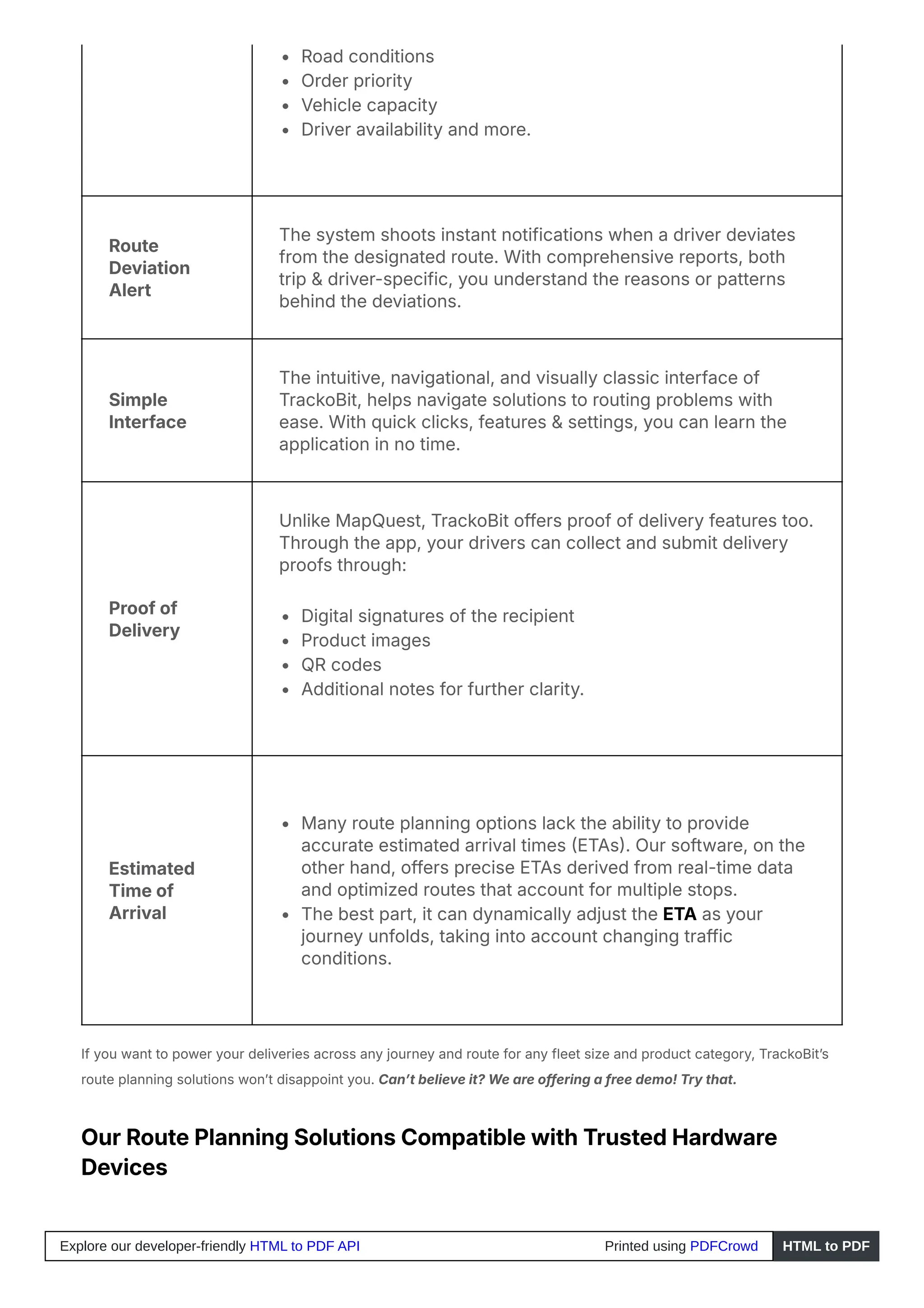 Road conditions
Order priority
Vehicle capacity
Driver availability and more.
Route
Deviation
Alert
The system shoots instant notifications when a driver deviates
from the designated route. With comprehensive reports, both
trip & driver-specific, you understand the reasons or patterns
behind the deviations.
Simple
Interface
The intuitive, navigational, and visually classic interface of
TrackoBit, helps navigate solutions to routing problems with
ease. With quick clicks, features & settings, you can learn the
application in no time.
Proof of
Delivery
Unlike MapQuest, TrackoBit offers proof of delivery features too.
Through the app, your drivers can collect and submit delivery
proofs through:
Digital signatures of the recipient
Product images
QR codes
Additional notes for further clarity.
Estimated
Time of
Arrival
Many route planning options lack the ability to provide
accurate estimated arrival times (ETAs). Our software, on the
other hand, offers precise ETAs derived from real-time data
and optimized routes that account for multiple stops.
The best part, it can dynamically adjust the ETA as your
journey unfolds, taking into account changing traffic
conditions.
If you want to power your deliveries across any journey and route for any fleet size and product category, TrackoBit’s
route planning solutions won’t disappoint you. Can’t believe it? We are offering a free demo! Try that.
Our Route Planning Solutions Compatible with Trusted Hardware
Devices
Explore our developer-friendly HTML to PDF API Printed using PDFCrowd HTML to PDF
 