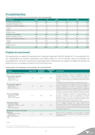 10
Investimentos
Execução de projetos de crescimento e de manutenção
US$ milhões 2T23 % 2T22 % 1T23 %
Projetos de crescimento 376 31,2 449 34,7 326 28,8
Soluções de Minério de Ferro 255 21,1 199 15,4 236 20,9
Metais para Transição Energética 95 7,9 90 7,0 72 6,4
Níquel 63 5,2 9 0,7 20 1,8
Cobre 32 2,6 81 6,3 52 4,6
Energia e outros 26 2,2 160 12,4 18 1,6
Projetos de manutenção 832 68,8 844 65,3 804 71,2
Soluções de Minério de Ferro 472 39,1 477 36,9 512 45,3
Metais para Transição Energética 326 26,9 343 26,5 263 23,3
Níquel 282 23,3 293 22,7 204 18,1
Cobre 44 3,6 50 3,9 59 5,2
Energia e outros 34 2,8 24 1,9 29 2,6
Total 1.208 100,0 1.293 100,0 1.130 100,0
Projetos de crescimento
Os investimentos em projetos de crescimento em construção totalizaram US$ 376 milhões no 2T, uma queda de 16%
a/a, impulsionados por menores investimentos nos projetos Salobo III e Sol do Cerrado, que já se encontram em
comissionamento, que foram parcialmente compensados pelos investimentos nos projetos do negócio de Soluções de
Minério de Ferro e no projeto de níquel do 2º forno de Onça Puma.
Indicadores de progresso de projetos de crescimento3
3 As despesas pré-operacionais foram incluídas no total, em linha com o nosso processo de aprovação pelo Conselho de Administração.
Projetos Capex 2T23
Progresso
financeiro1
Progresso
físico
Comentários
Soluções de Minério de Ferro
Sistema Norte 240 Mtpa
Capacidade: 10 Mtpa
Start-up: 1S23
Capex: US$ 772 MM
26 74% 87%2
Na frente mina-planta, o escopo de flexibilização da área de
regularização foi concluído. A operação assistida do novo pátio de
produtos foi iniciada. No silo, o comissionamento está em andamento.
No porto, a conclusão mecânica da retomadora ocorreu dentro do prazo
previsto.
Maximização Capanema
Capacidade: 18 Mtpa
Start-up: 1S25
Capex: US$ 913 MM
58 28% 47%
A montagem da correia transportadora de longa distância avançou.
A desmontagem das estruturas antigas foi concluída,permitindo a última
obra de construção civil em concreto na mina de Timbopeba. A
montagem eletrotécnica dos silos de peneiramento terciário, a
infraestrutura elétrica da planta de britagem primária e a soldagem da
viga principal da retomadora foram iniciadas no segundo trimestre (2T).
Serra Sul 120 Mtpa3
Capacidade: 20 Mtpa
Start-up: 2S25
Capex: US$ 1.502 MM
81 43% 50%
Na mina, 1/3 do muro de contenção do britador foi concluído. O contrato
de montagem eletrotécnica está em fase final de negociações. Quanto
ao TCLD, a supressão foi concluída, e estamos avançando nas
atividades de cravação de estacas e terraplanagem. A montagem
eletrotécnica está em fase final de discussões contratuais com o
fornecedor. Na planta, as mudanças no método de cravação de estacas
melhoraram significativamente o desempenho das obras.
Briquetes Tubarão
Capacidade: 6 Mtpa
Start-up: 3T23 (Planta 1) e 4T23
(Planta 2)
Capex: US$ 256 MM
37 67% 93%
Os testes de carga do circuito de finos da Planta 1 foram iniciados em
julho, e a operação é esperada para o terceiro trimestre (3T). O
orçamento do projeto e o início das operações foram revisados à medida
que avançamos no escopo do primeiro desenvolvimento desta nova
tecnologia, incluindo a modernização dos ativos existentes das plantas
de pelotização Tubarão 1 e 2.
Metais para Transição Energética
Salobo III
Capacidade: 30-40 ktpa
Start-up: 2S22
Capex: US$ 1.056 MM
31 95% 100%
Melhora gradual do desempenho, com boas taxas de produção
alcançadas no segundo trimestre (2T). A conclusão do ramp-up é
esperada em 2024.
Cont.
Cont.
 